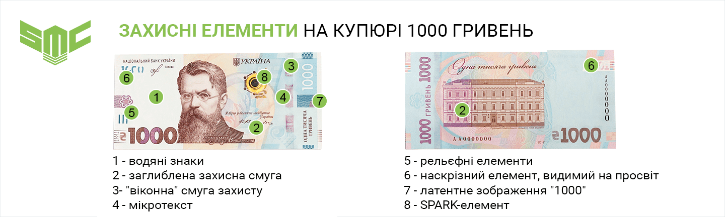 Захисні елементи на купюрі 1000 гривень
