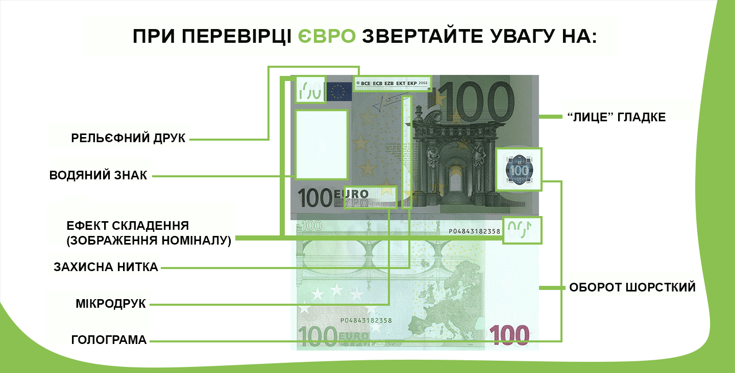 як перевірити євро в домашніх умовах