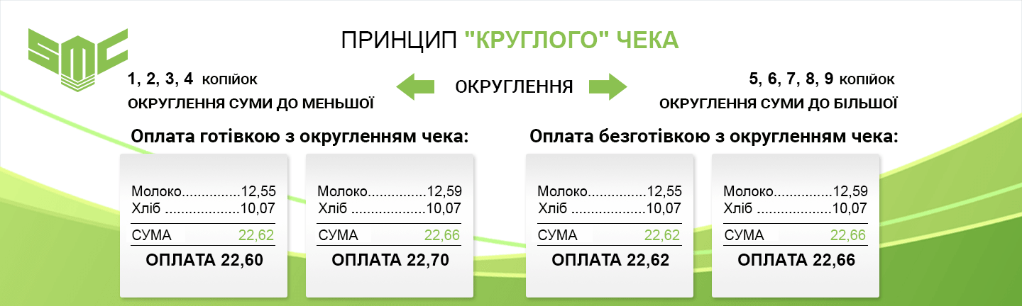коли скасують дрібні гроші в Україні