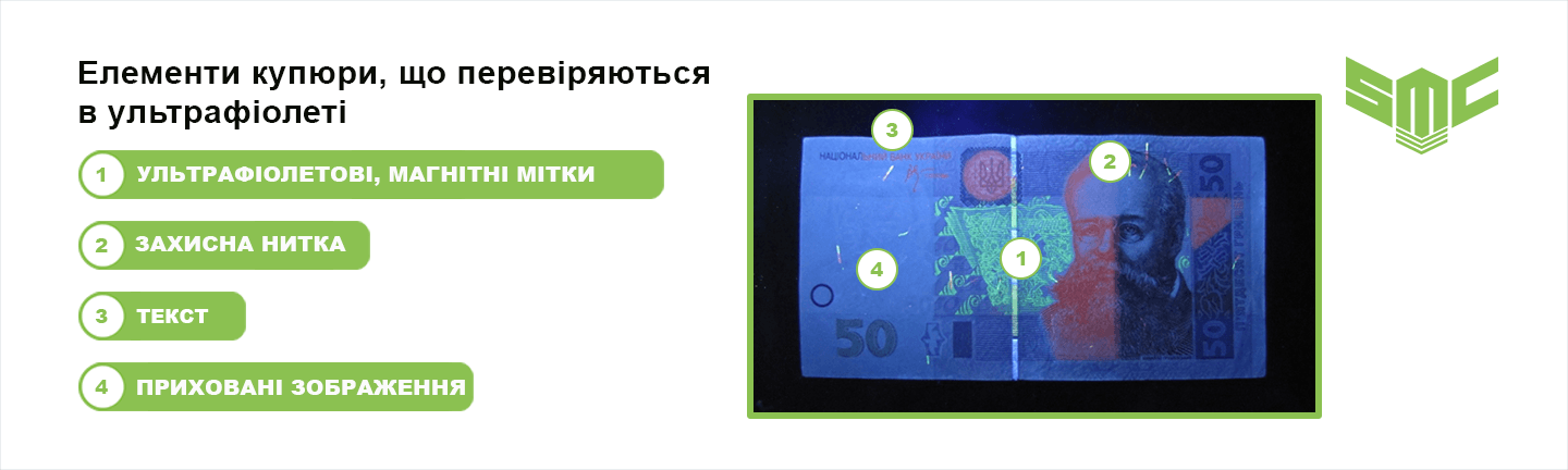 перевірка грошей ультрафіолетом