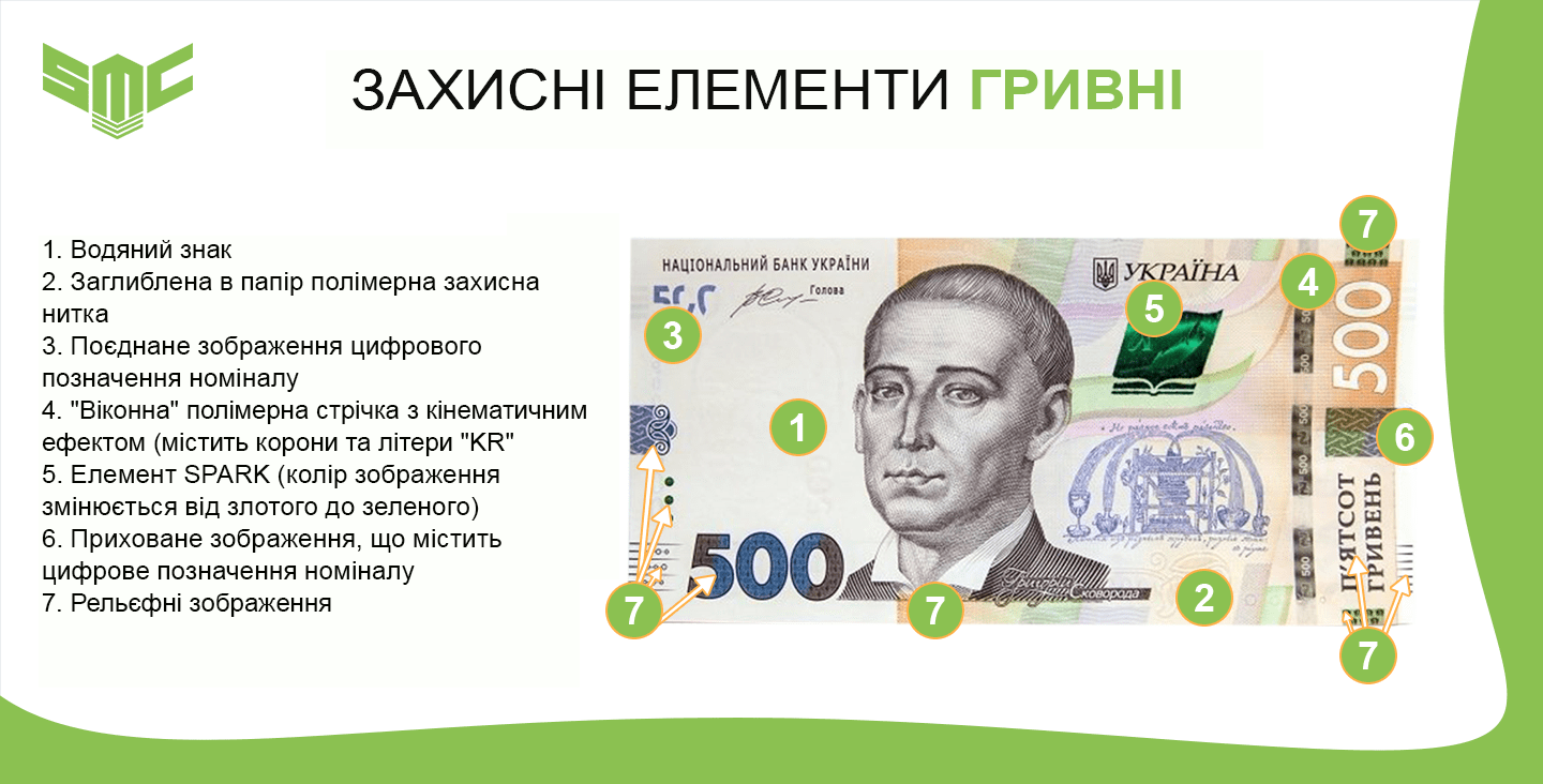 як перевірити гривні на справжність