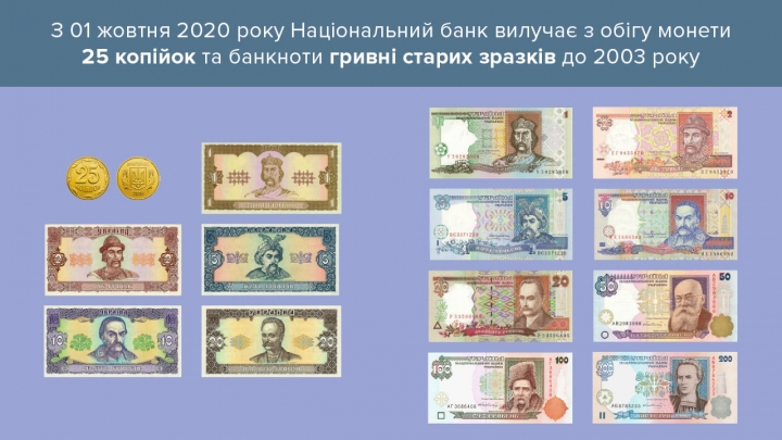 гривні до 2003 року