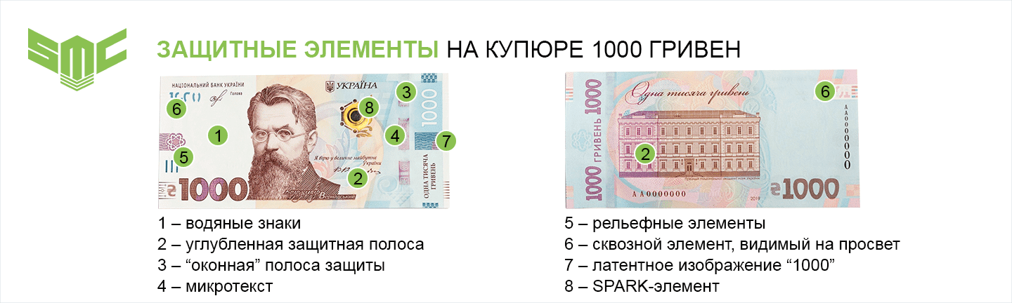 1000 гривен купюра