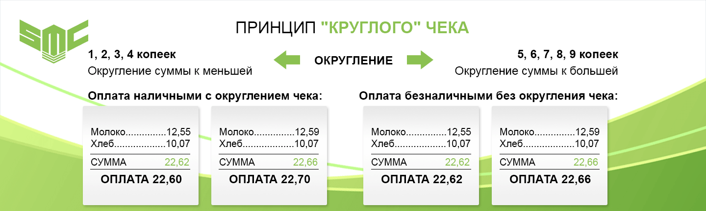 когда отменят мелочь в украине