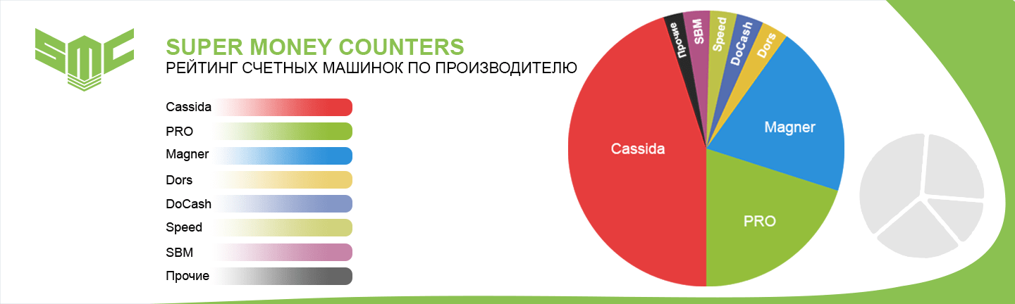 огляд лічильників банкнот огляд лічильників банкнот