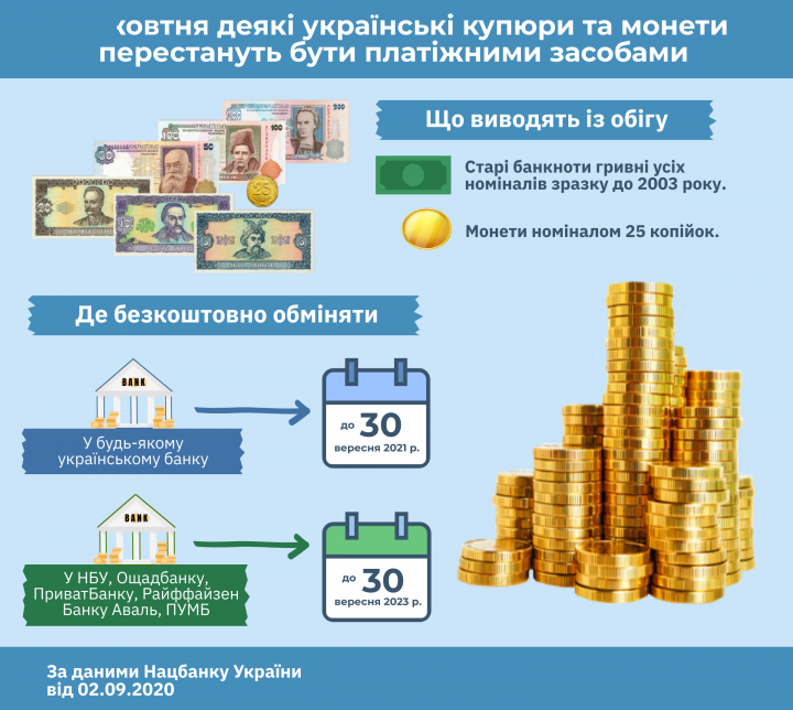 банкноти гривні стають недійсними